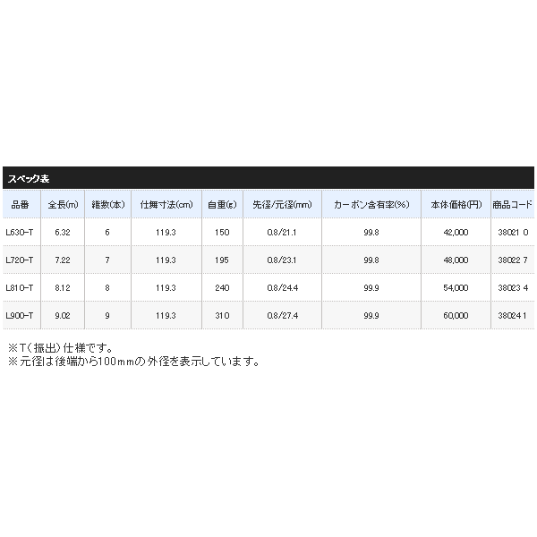 画像: ≪'18年3月新商品！≫ シマノ ボーダレス GL(ガイドレス仕様・Lモデル) L900-T 〔仕舞寸法 119.3cm〕 【保証書付き】