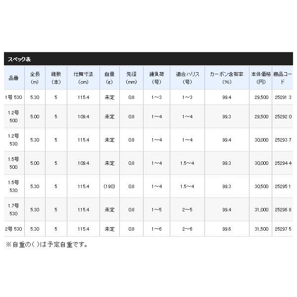 画像: ≪'18年4月新商品！≫ シマノ ラディックス 1.7号 530 〔仕舞寸法 115.4cm〕 【保証書付き】