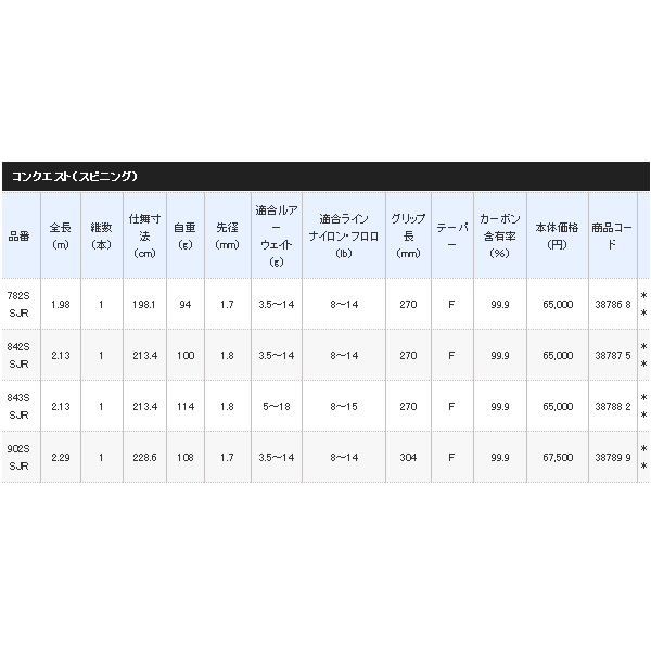 画像: ≪'18年4月新商品！≫ シマノ コンクエスト 902S SJR 〔仕舞寸法 228.6cm〕 【保証書付き】  【大型商品2/代引不可】