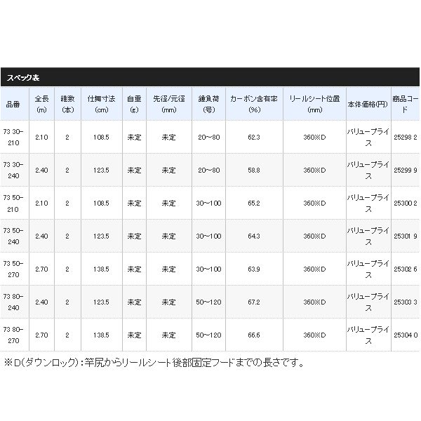 画像: ≪'18年4月新商品！≫ シマノ ホリデーマリン 73 80-270 〔仕舞寸法 138.5cm〕