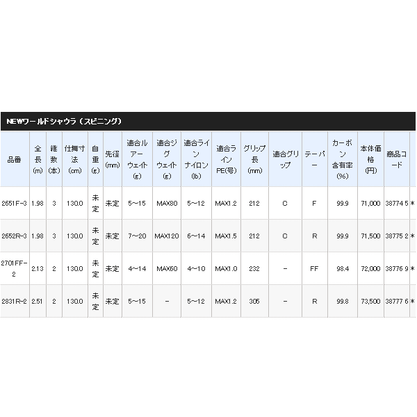 画像: 【送料サービス】 ≪'18年4月新商品！≫ シマノ '18 ワールドシャウラ(スピニング) 2652R-3 〔仕舞寸法 130.0cm〕 【保証書付き】