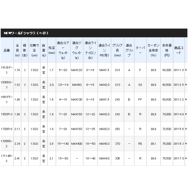 画像: 【送料サービス】 ≪'18年4月新商品！≫ シマノ '18 ワールドシャウラ(ベイト) 1652R-3 〔仕舞寸法 130.0cm〕 【保証書付き】