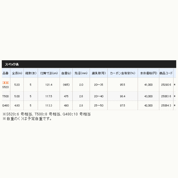 画像: ≪'18年4月新商品！≫ シマノ ボトムキング S520 〔仕舞寸法 121.4cm〕 【保証書付き】