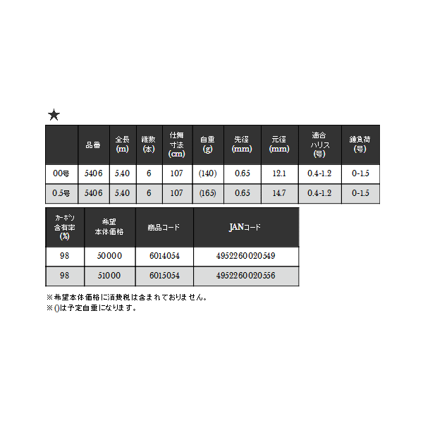 画像: ≪'18年2月新商品！≫ 宇崎日新 グレイザー 稲穂 TNチューン 00号 5.4m 〔仕舞寸法 107cm〕 【保証書付き】