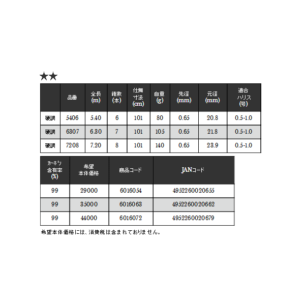 画像: ≪'18年1月新商品！≫ 宇崎日新 エリクシア 至高メバル 硬調 7208 〔仕舞寸法 101cm〕 【保証書付き】