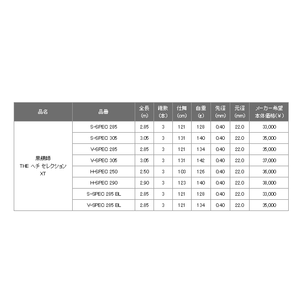 画像: 【送料・代引手数料サービス】 ≪'18年4月新商品！≫ 黒鯛工房 黒鯛師 THE ヘチ セレクション XT H-SPEC 250 〔仕舞寸法 103cm〕 【保証書付き】