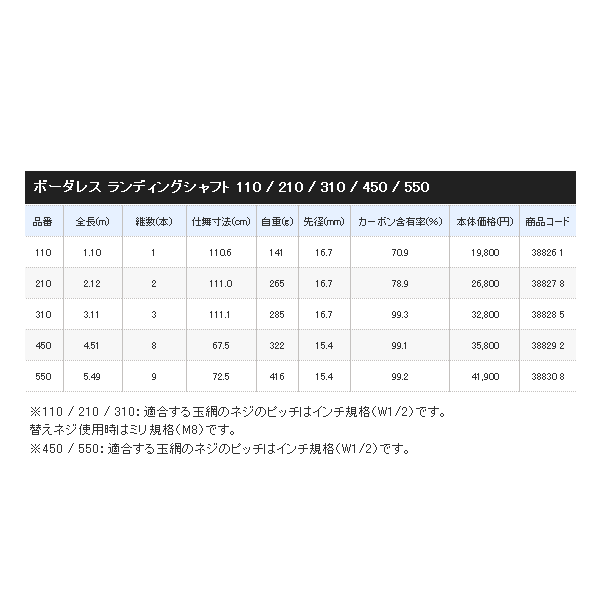 画像: ≪'18年7月新商品！≫ シマノ ボーダレス ランディングシャフト 210 〔仕舞寸法 111.0cm〕 【保証書付き】 [7月発売予定/ご予約受付中]