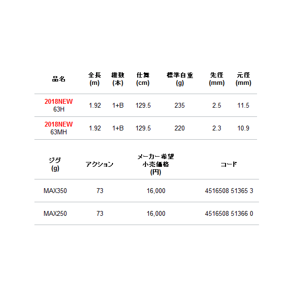 画像: ≪'18年4月新商品！≫ アルファタックル（alpha tackle） カンエイ 電動ジギング 63H 〔仕舞寸法 129.5cm〕