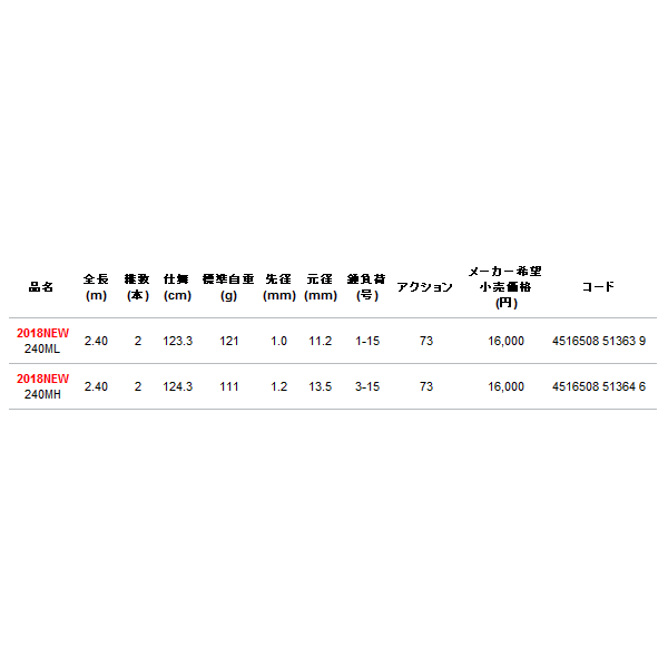 画像: ≪'18年4月新商品！≫ アルファタックル（alpha tackle） カンエイ テンヤマダイ 240MH 〔仕舞寸法 124.3cm〕