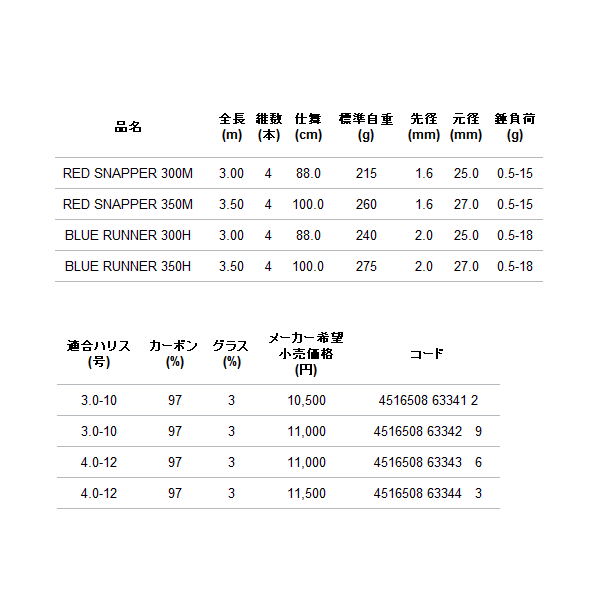 画像: ≪'18年5月新商品！≫ アルファタックル（alpha tackle） オーシャンパークVX レッド スナッパー 350M 〔仕舞寸法 100.0cm〕