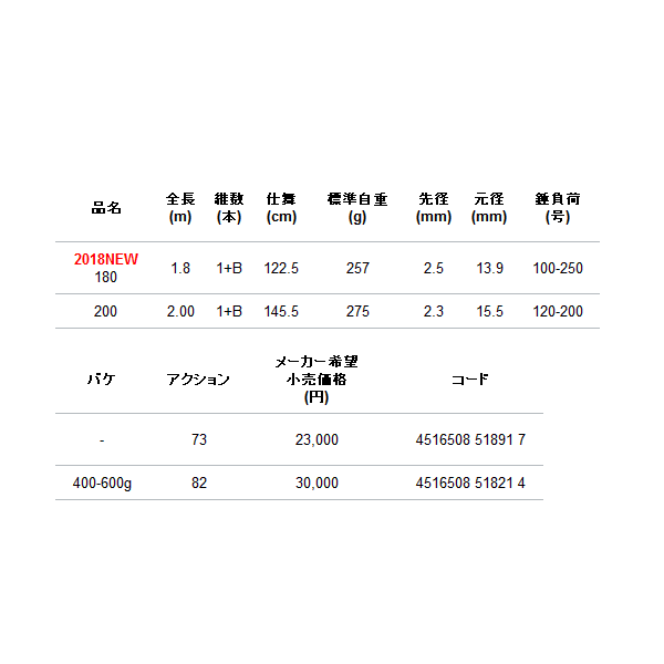 画像: ≪'18年4月新商品！≫ アルファタックル（alpha tackle） 海人 北海道船SP 180 〔仕舞寸法 122.5cm〕