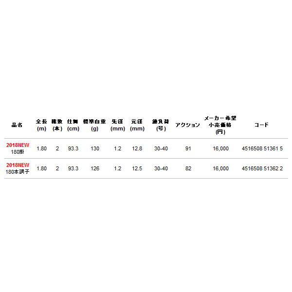 画像: ≪'18年4月新商品！≫ アルファタックル（alpha tackle） カンエイ カレイ 180本調子 〔仕舞寸法 93.3cm〕