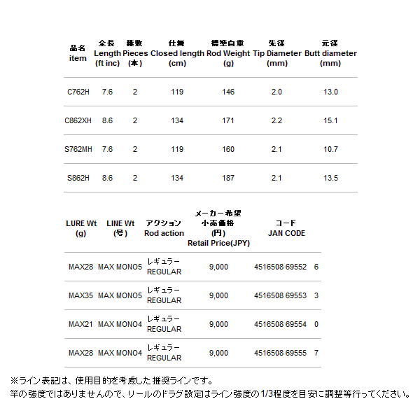 画像: ≪'18年4月新商品！≫ アルファタックル（alpha tackle） クレイジーヘビーロックフィッシュ C762H 〔仕舞寸法 119cm〕