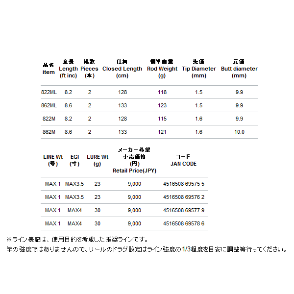 画像: ≪'18年4月新商品！≫ アルファタックル（alpha tackle） クレイジーアオリスティック 822ML 〔仕舞寸法 128cm〕