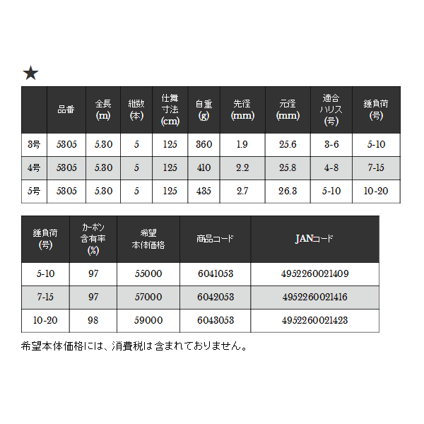 画像: ≪'18年6月新商品！≫ 宇崎日新 グレイザー 遠投 TNチューン 5号 5.3m 〔仕舞寸法 125cm〕 【保証書付き】