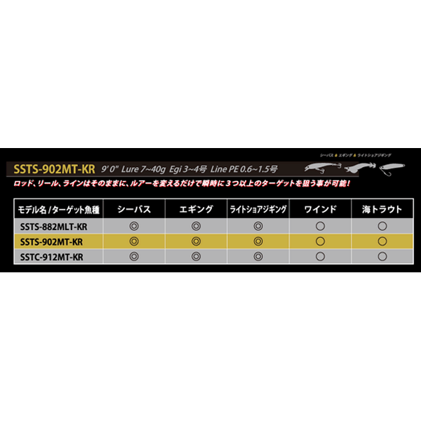 画像2: ≪'18年7月新商品！≫ アブガルシア ソルティスタイル トリプルコンセプト SSTS-902MT-KR 〔仕舞寸法 140.5cm〕 【保証書付き】 [7月発売予定/ご予約受付中]【大型商品1/代引不可】