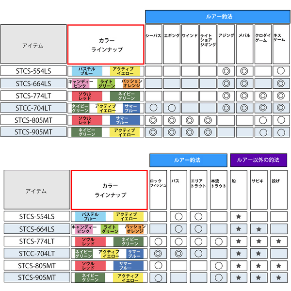 画像3: ≪'18年8月新商品！≫ アブガルシア ソルティスタイル カラーズ STCS-805MT-SR ソウルレッド 〔仕舞寸法 53.5cm〕 【保証書付き】 [8月発売予定/ご予約受付中]