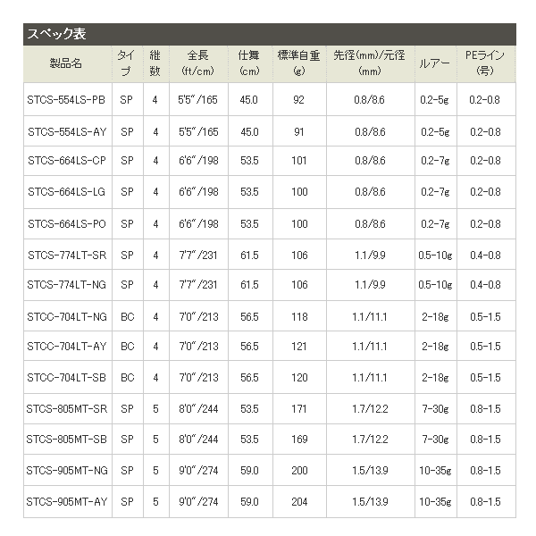 画像: ≪'18年8月新商品！≫ アブガルシア ソルティスタイル カラーズ STCS-774LT-SR ソウルレッド 〔仕舞寸法 61.5cm〕 【保証書付き】 [8月発売予定/ご予約受付中]