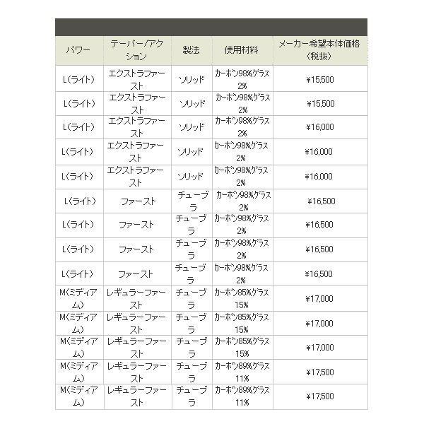 画像: ≪'18年8月新商品！≫ アブガルシア ソルティスタイル カラーズ STCC-704LT-NG ネイビーグリーン 〔仕舞寸法 56.5cm〕 【保証書付き】 [8月発売予定/ご予約受付中]