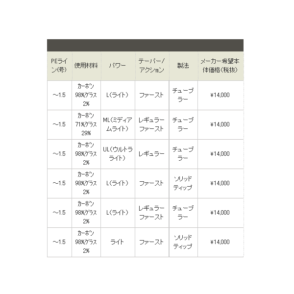 画像: ≪'18年6月新商品！≫ アブガルシア オーシャンフィールド タイラバ OFTC-692LS-80 〔仕舞寸法 107cm〕 【保証書付き】