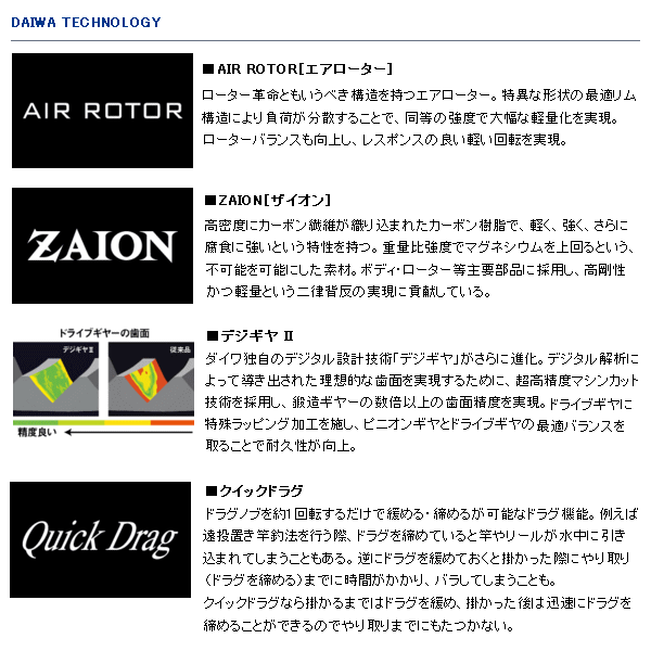 画像3: ≪'18年3月新商品！≫ ダイワ '18 パワーサーフ SS QD 4500QD 【小型商品】