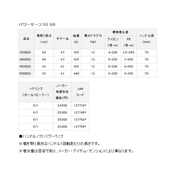 画像: ≪'18年3月新商品！≫ ダイワ '18 パワーサーフ SS QD 3500QD 【小型商品】