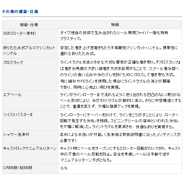 画像4: ≪'18年3月新商品！≫ ダイワ '18 パワーサーフ SS QD 3500QD 【小型商品】