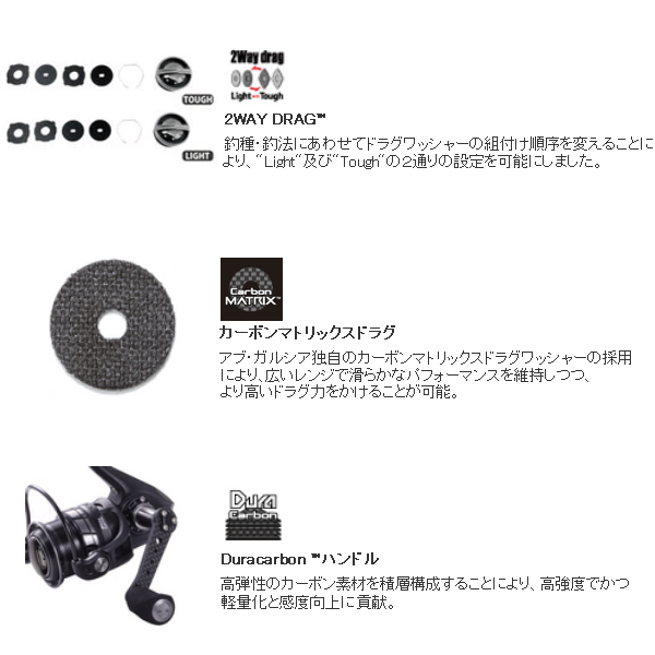 画像4: ≪'18年8月新商品！≫ アブガルシア ロキサーニ スピニング 4000SH 【小型商品】