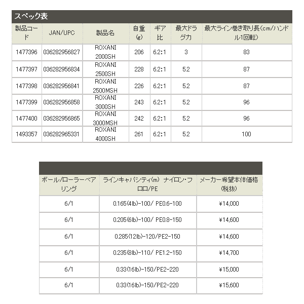 画像: ≪'18年7月新商品！≫ アブガルシア ロキサーニ スピニング 2500MSH 【小型商品】