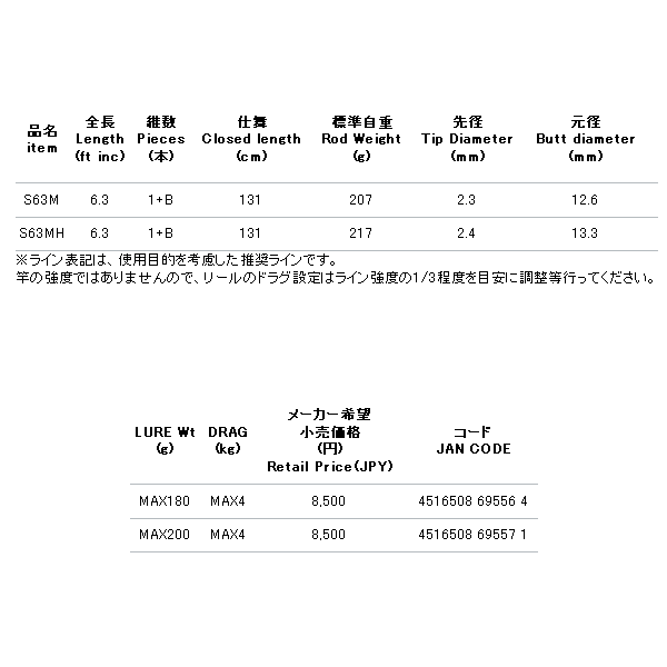 画像: ≪'18年4月新商品！≫ アルファタックル（alpha tackle） クレイジージギングシャフト S63MH 〔仕舞寸法 131cm〕