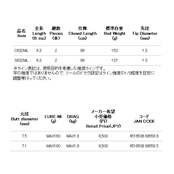 画像: ≪'18年4月新商品！≫ アルファタックル（alpha tackle） クレイジーライトジギングシャフト C632ML 〔仕舞寸法 99cm〕