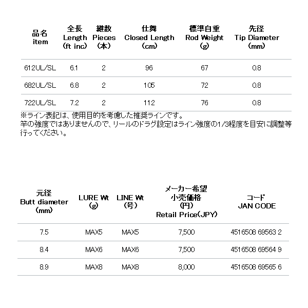 画像: ≪'18年4月新商品！≫ アルファタックル（alpha tackle） クレイジーアジメバスティック 682UL/SL 〔仕舞寸法 105cm〕