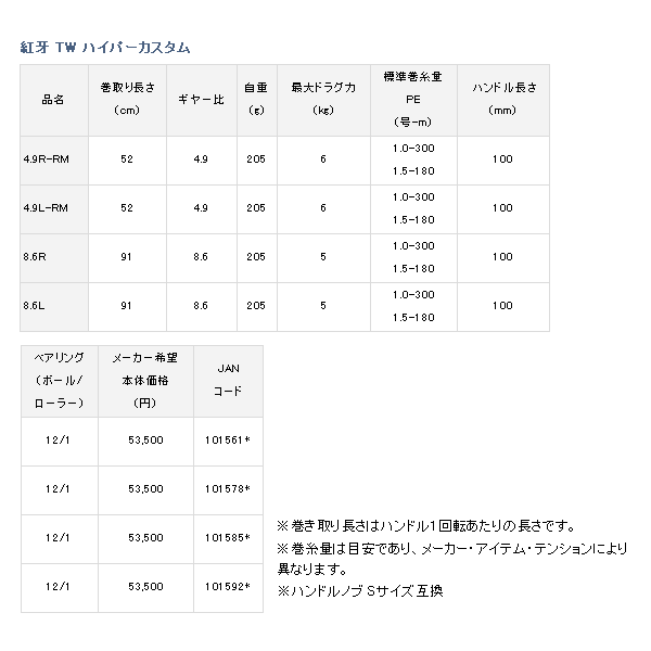 画像: ≪'18年3月新商品！≫ ダイワ '18 紅牙 TW ハイパーカスタム 4.9R-RM 【小型商品】