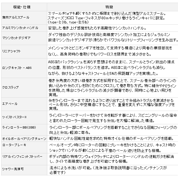 画像3: ≪'18年3月新商品！≫ ダイワ '18 スティーズ(スピニングモデル) type-II 【小型商品】