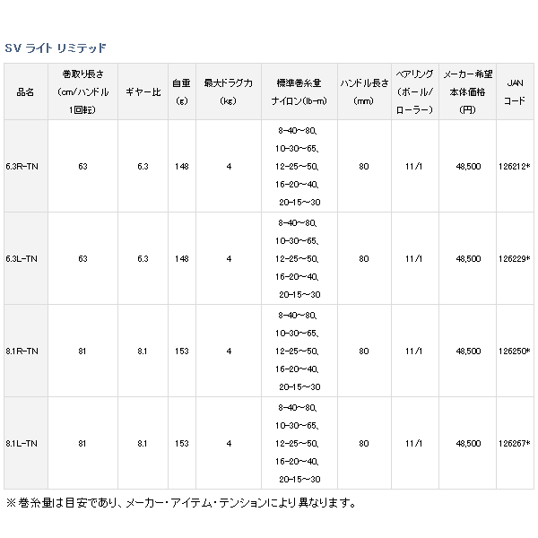 画像: ≪'18年3月新商品！≫ ダイワ '18 SV ライト リミテッド 6.3L-TN 【小型商品】