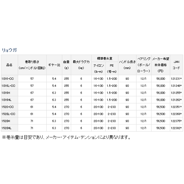 画像: ≪'18年3月新商品！≫ ダイワ '18 リョウガ 1016HL 【小型商品】