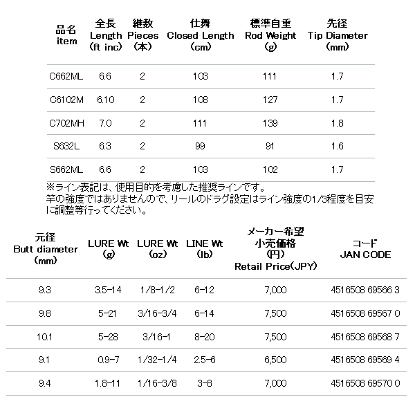 画像: ≪'18年4月新商品！≫ アルファタックル（alpha tackle） クレイジーバスゲーム S662ML 〔仕舞寸法 103cm〕