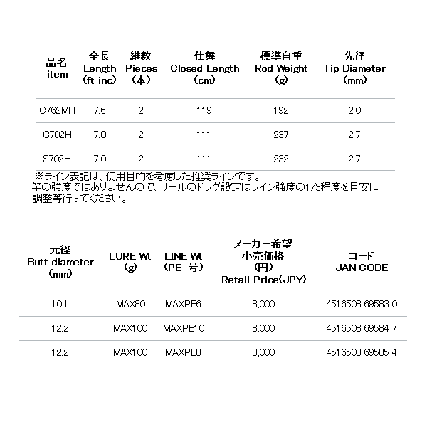 画像: ≪'18年4月新商品！≫ アルファタックル（alpha tackle） クレイジータコスティック S702H 〔仕舞寸法 111cm〕