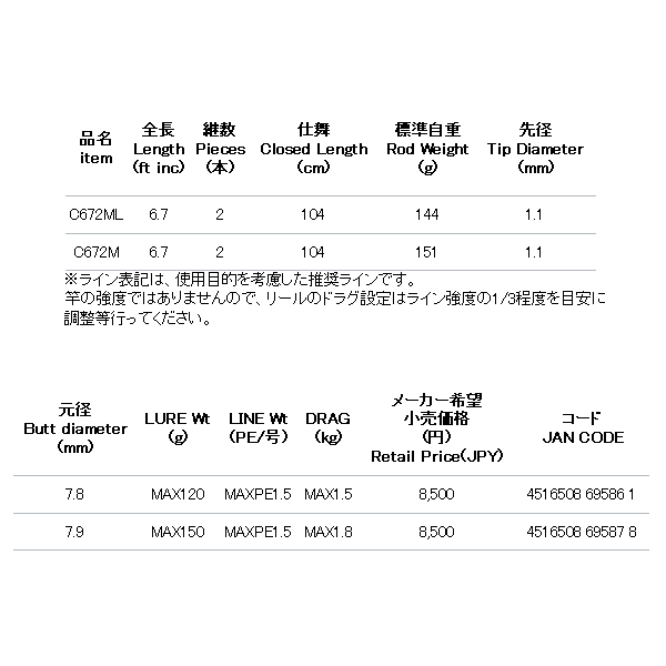 画像: ≪'18年4月新商品！≫ アルファタックル（alpha tackle） クレイジータイラバシャフト C672ML 〔仕舞寸法 104cm〕