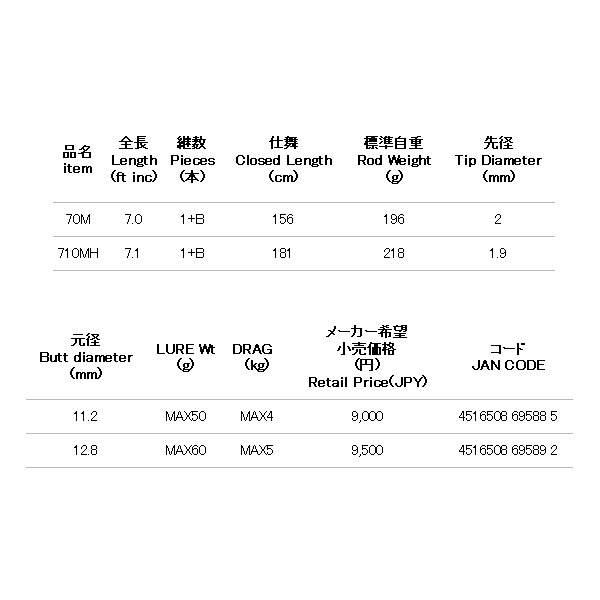 画像: ≪'18年5月新商品！≫ アルファタックル（alpha tackle） クレイジーオフショアキャストゲーム 70M 〔仕舞寸法 156cm〕 【大型商品1/代引不可】