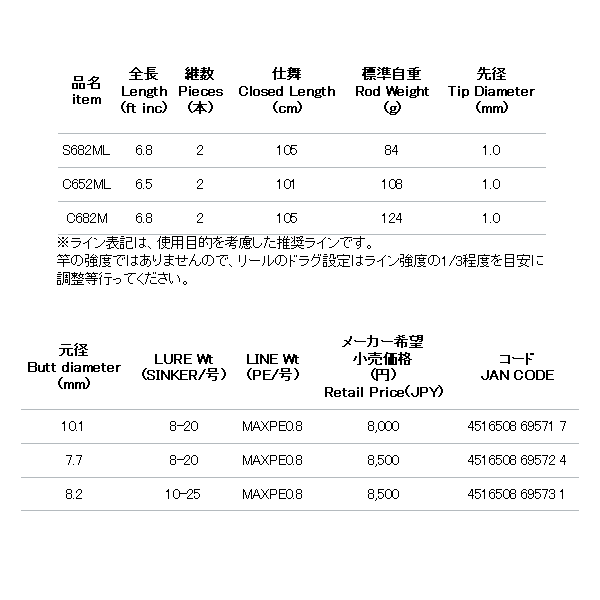 画像: ≪'18年6月新商品！≫ アルファタックル（alpha tackle） クレイジーイカメタル C652ML 〔仕舞寸法 101cm〕