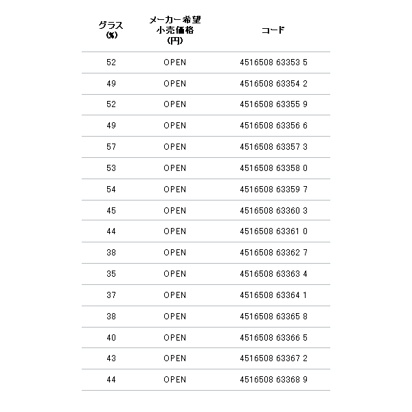 画像: ≪'18年4月新商品！≫ アルファタックル（alpha tackle） マルチキャスターHI 4-540遠投 〔仕舞寸法 105cm〕