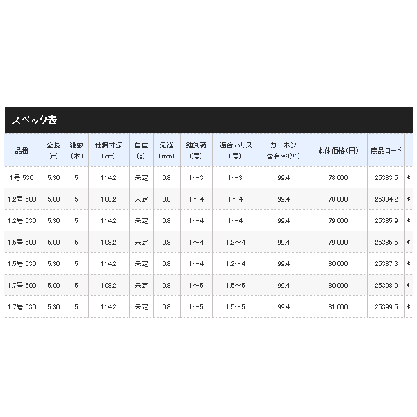 画像: 【送料サービス】 ≪'18年9月新商品！≫ シマノ プロテック 1.5号 530 〔仕舞寸法 114.2cm〕 【保証書付き】 [9月発売予定/ご予約受付中]