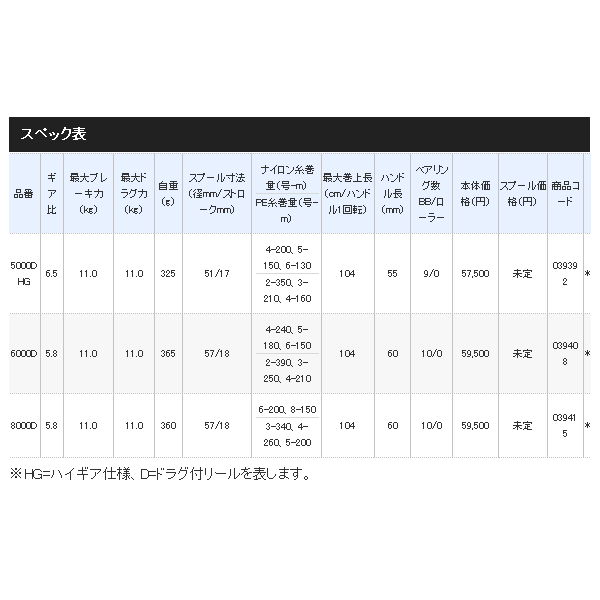 画像: ≪'18年8月新商品！≫ シマノ '18 BB-X レマーレ 5000DHG [8月発売予定/ご予約受付中]