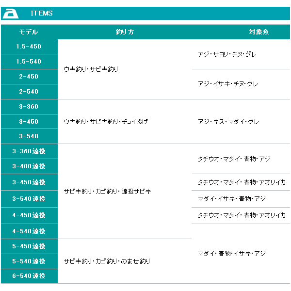 画像2: ≪'18年4月新商品！≫ アルファタックル（alpha tackle） マルチキャスターHI 3-360 〔仕舞寸法 103cm〕