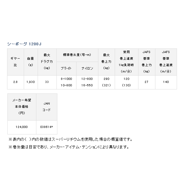 画像: ≪'18年3月新商品！≫ ダイワ '18 シーボーグ 1200J 【小型商品】