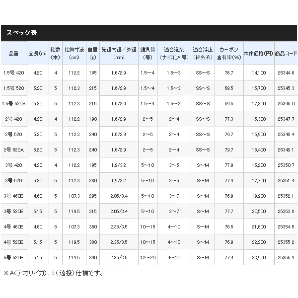 画像: ≪'18年8月新商品！≫ シマノ IGハイスピード アペルト イソ 1.5号 420 〔仕舞寸法 112.2cm〕 [8月発売予定/ご予約受付中]