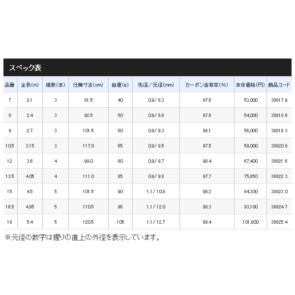 画像: ≪'18年9月新商品！≫ シマノ 朱紋峰 嵐月 8 〔仕舞寸法 92.5cm〕 【保証書付き】 [9月発売予定/ご予約受付中]