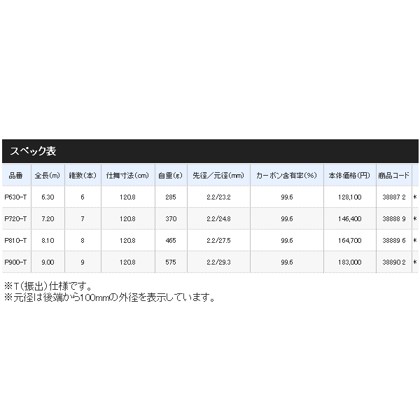 画像: 【送料サービス】 ≪'18年8月新商品！≫ シマノ ボーダレス リミテッド GL P630-T 〔仕舞寸法 120.8cm〕 【保証書付き】 [8月発売予定/ご予約受付中]