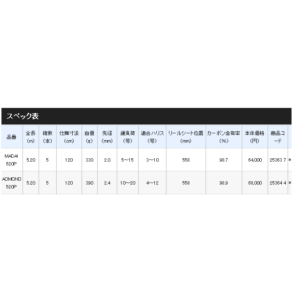 画像: 【送料サービス】 ≪'18年8月新商品！≫ シマノ ブルズアイ スペシャル 遠投 真鯛 520P 〔仕舞寸法 120.0cm〕 【保証書付き】 [8月発売予定/ご予約受付中]